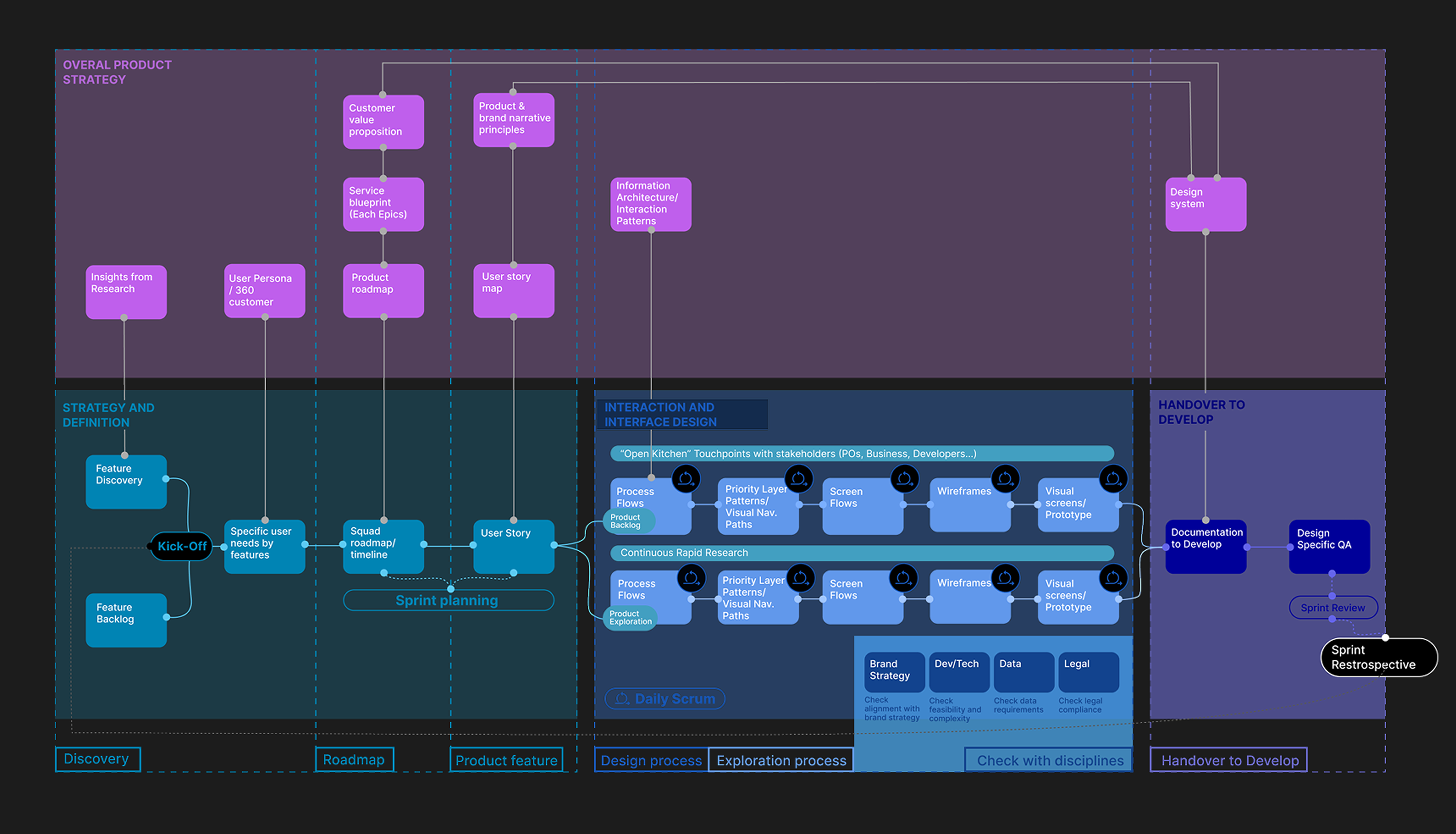 Bangkok Bank — strategy details